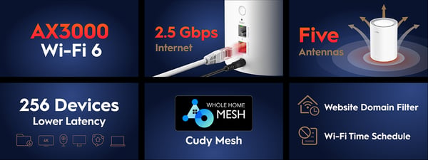 Cudy M3000 WiFi 6 -Mesh-system, 2-pack