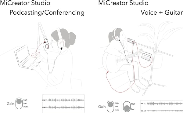 Austrian Audio MiCreator System Set -mikrofonsats