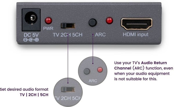 Marmitek Connect AE14 ARC HDMI HDMI + Optisk Audio-avskiljare