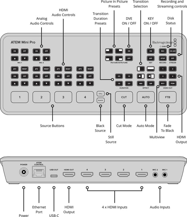 BlackMagic Atem Mini Pro HDMIswitch