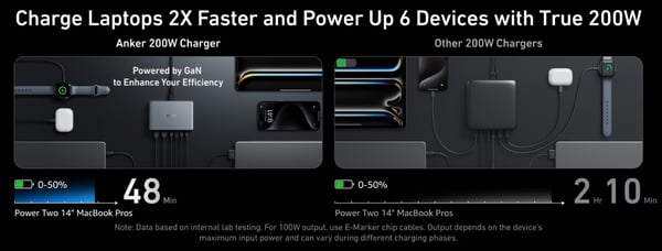 Anker Prime Charger 200W växelströmsladdare
