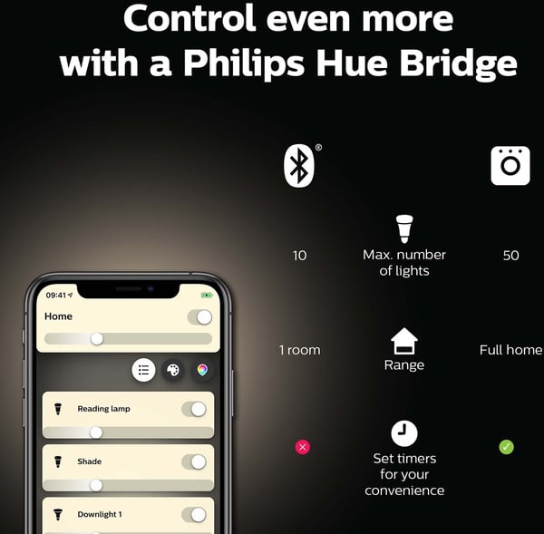 Philips Hue -LED-smartlampa, BT, White, E14, ljusstakeformad