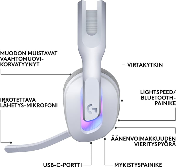 Logitech G522 LIGHTSPEED spelheadset, vit