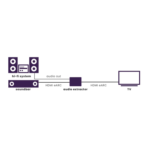 Marmitek Connect AE34 HDMI eARC-ljudsplitter och ljudseparator