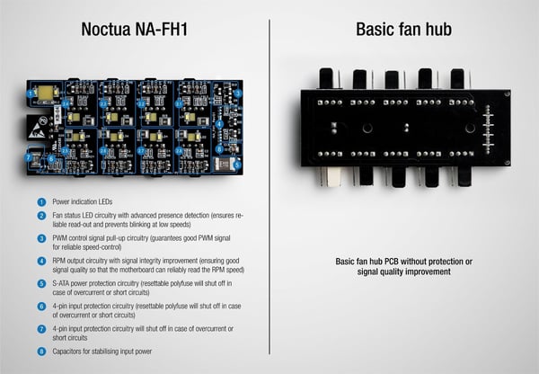Noctua NA-FH1 - 8-port ventilatorhub