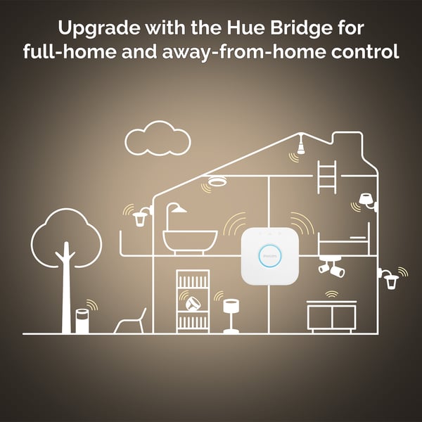 Philips Hue Runner vit ambiance -smart spotlights, 2-delad, svart, BT, 2 x 4,2 W
