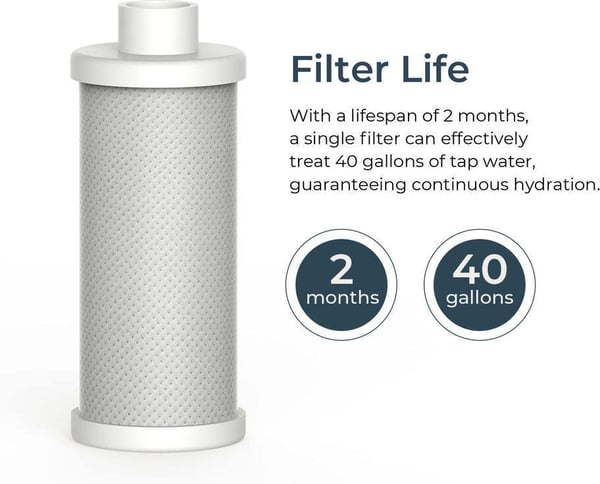 WaterH PureSip Adapt filter, 1 st