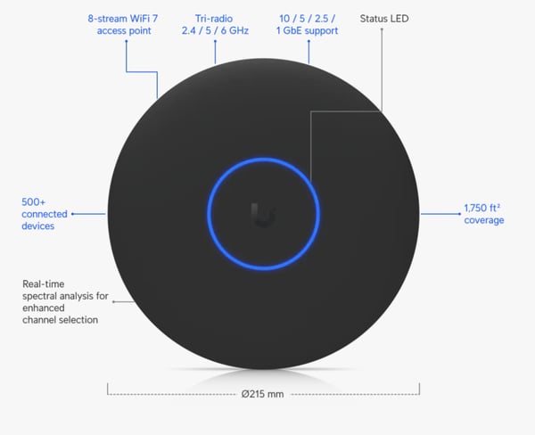 Ubiquiti U7-Pro-XGS-B takmonterad WiFi 7 accesspunkt, svart
