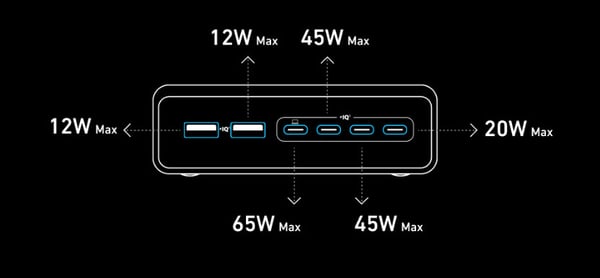 Anker Prime Charger 200W växelströmsladdare