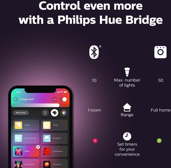 Philips Hue Go -smartlampa, Bluetooth