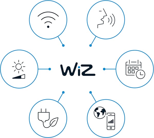 WiZ Ground Spot Extension spotlight