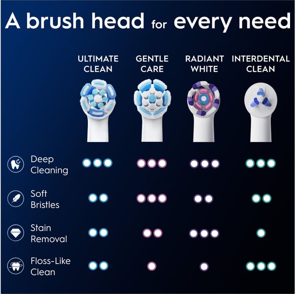 Oral-B iO Ultimate Clean borsthuvud, 6 st