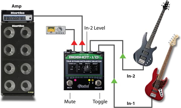 Radial Engineering Tonebone BigShot I/O -signalvælger