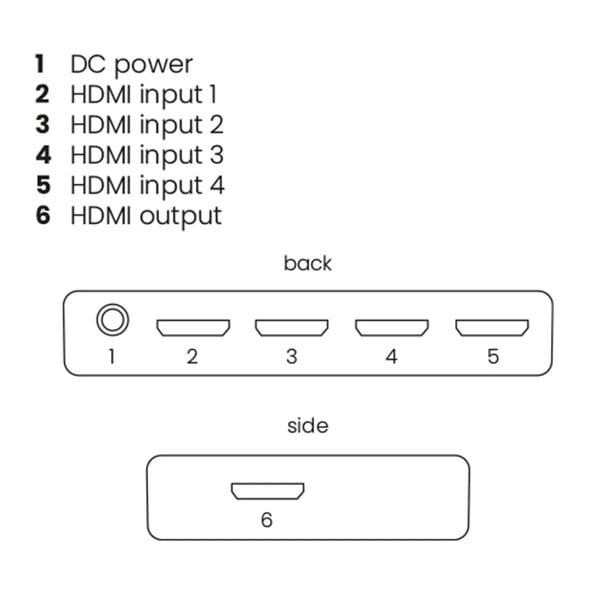 Marmitek Connect 740 8K HDMI-switch