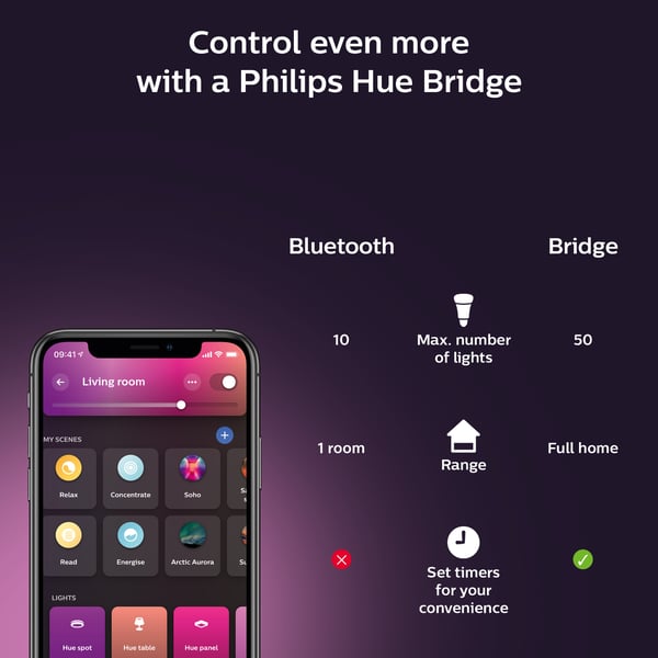 Philips Hue Gradient Signe - smartgulvlampe, sort