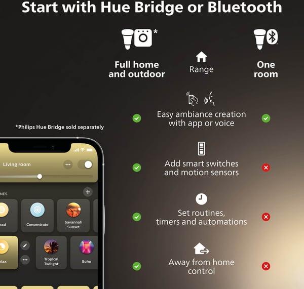 Philips Hue Runner vit ambiance -smart spotlights, 2-delad, svart, BT, 2 x 4,2 W
