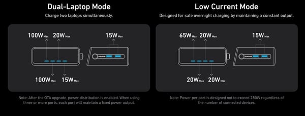 Anker Prime Charger 250W nätadapter