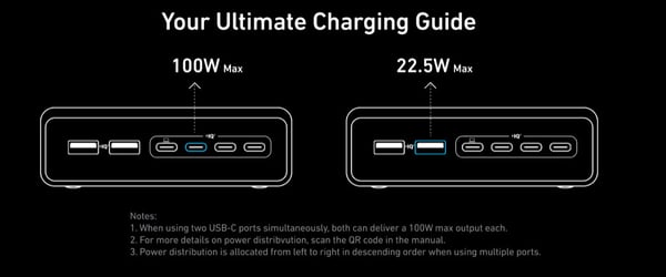 Anker Prime Charger 200W växelströmsladdare