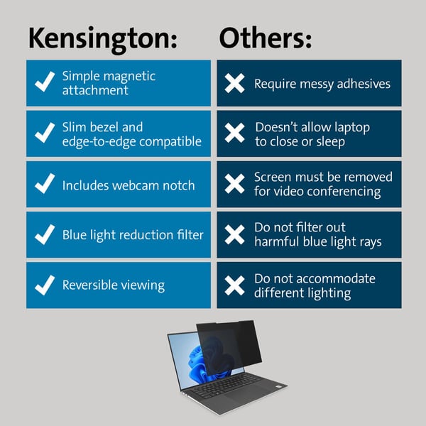 Kensington magnetisk säkerhetsskydd för 13,3" bärbar dator, 16:10