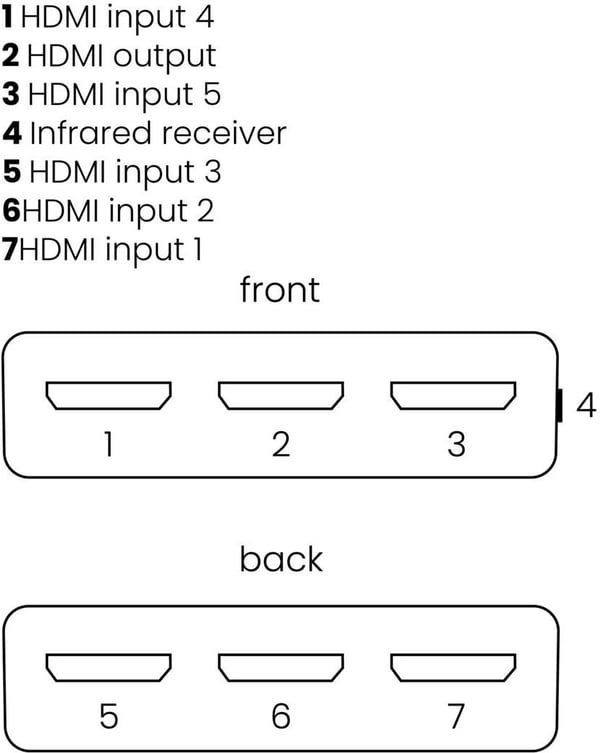 Marmitek Connect 350 UHD 2.0 HDMI-switch