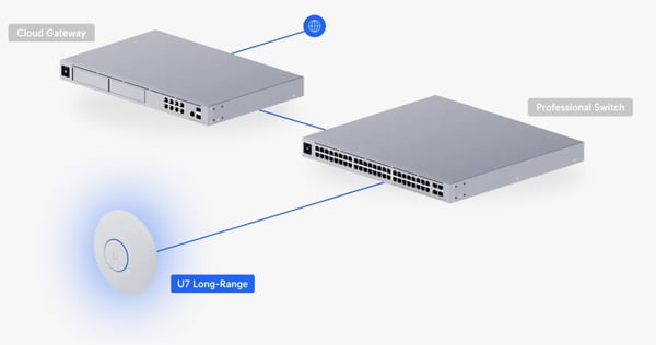 Ubiquiti U7-LR takmonterad WiFi 7 accesspunkt