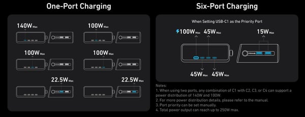Anker Prime Charger 250W nätadapter