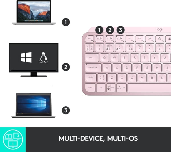 Logitech MX Keys Mini -tastatur, pink