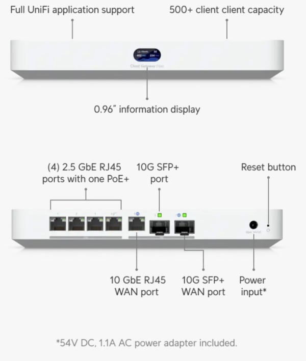Ubiquiti UCG-Fiber switch