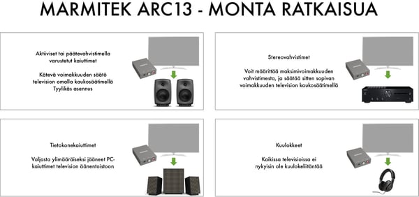 Marmitek Connect ARC13 HDMI ARC-analogomvandlare och förstärkare
