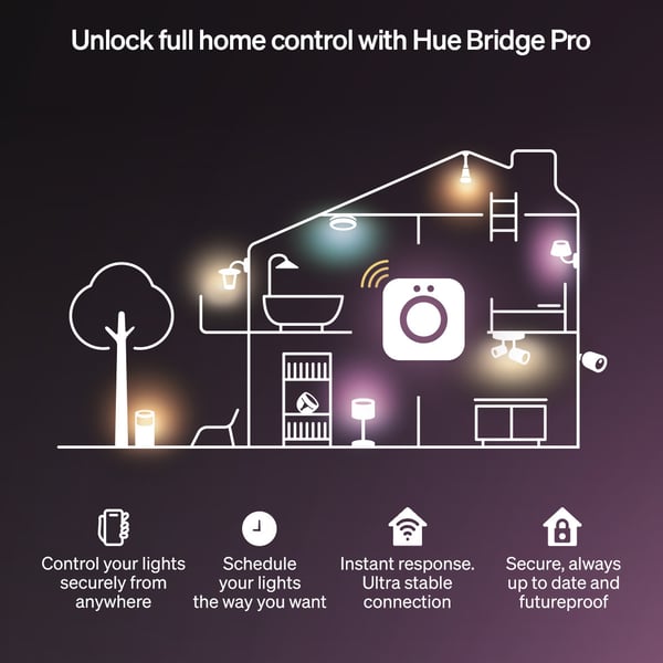 Philips Hue Flux ljusslinga, 3 m