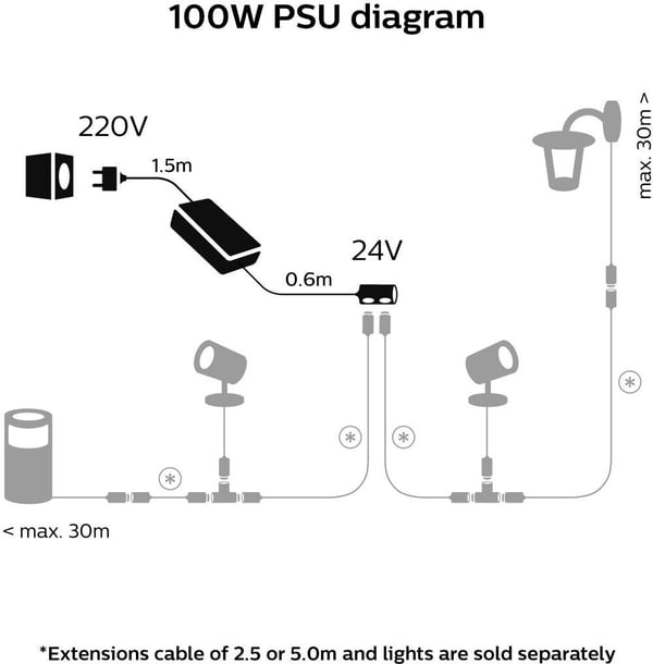 Philips HUE Outdoor strömförsörjning 100 W, med anslutningskabel, svart, 24 V för Hue lågspänningsset