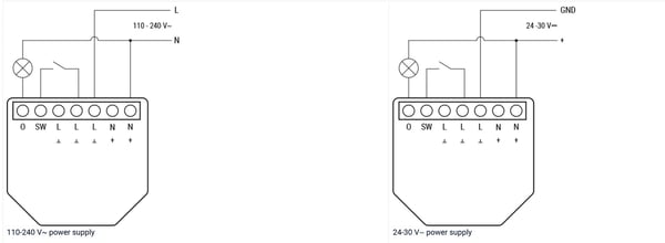 Shelly 1PM Gen4 smart switch, röd