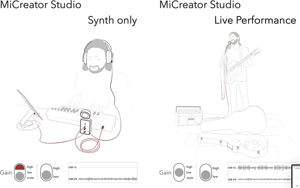 Austrian Audio MiCreator System Set -mikrofonsats