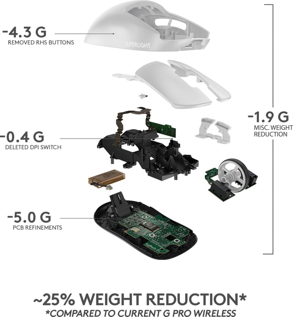 Logitech Pro X Superlight spillemus, hvid