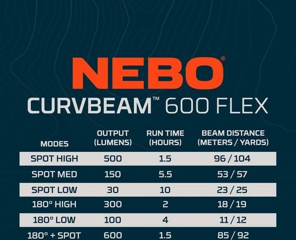 Nebo Curv 600 Flex pannlampa, 600 lm