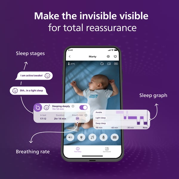 Philips Avent Premium Connected babymonitor