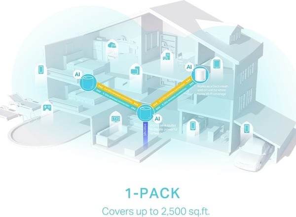 TP-LINK Deco X50 WiFi 6 -Mesh-router