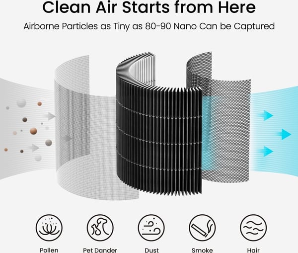 Smartmi Luftrenser P1 H13 True HEPA - allergifilter