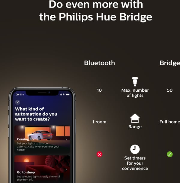 Philips Hue -filamentintelligenta lampa, White ambiance, Filament Globe, E27, 9,5 cm