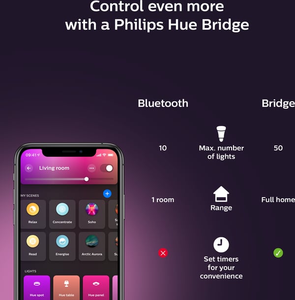 Philips Hue Gradient LightStrip -ljusslang, 2m startpaket