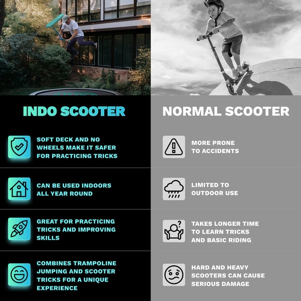 Indo Kickstart Neon trampolinscooter