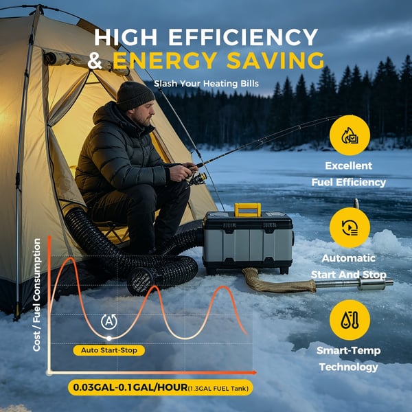 Sunster 8kW Diesellämmitin häkävaroittimella, Bluetooth & App-ohjaus, 12V/24V & 110–240V, Kannettava ilmanlämmitin LCD-näytöllä autoon, kuorma-autoon