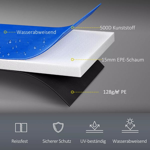 SPORTNOW Trampolinkantbeskyttelse til Ø305 cm runde havetrampoliner, UV-beskyttelse, vejrbestandig, Blå/Gul/Grøn