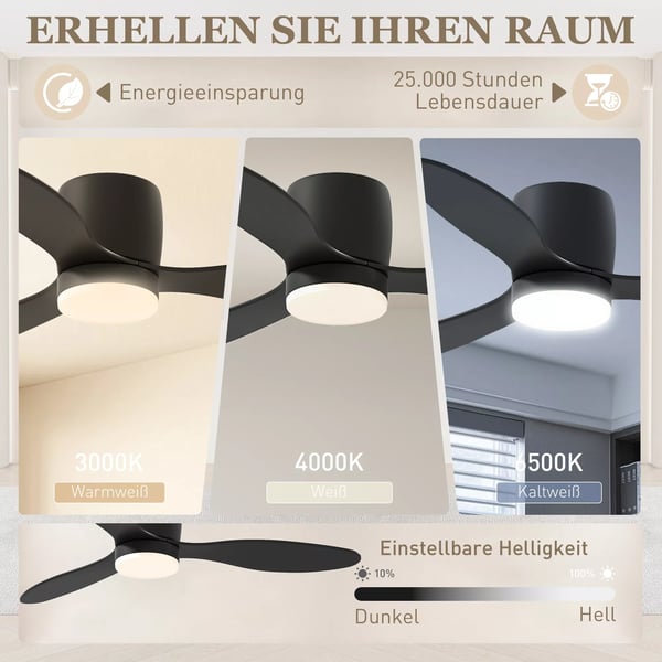HOMCOM Loftventilator i Sort ABS med LED Lys og Fjernbetjening, 115 cm Diameter, 6 Hastigheder, Timer