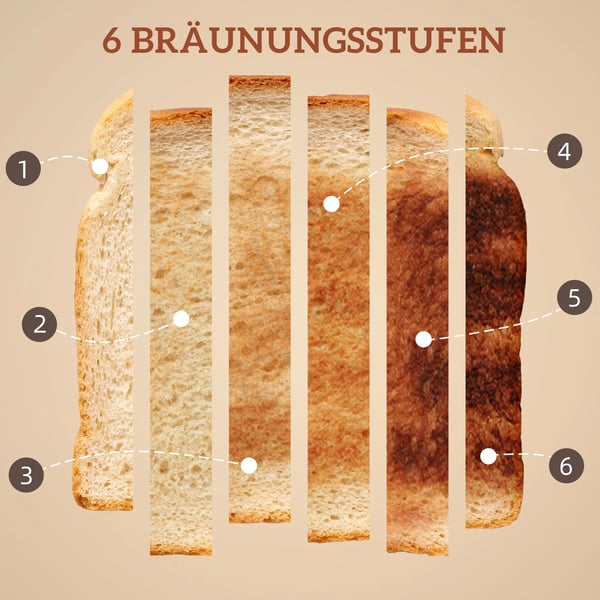 Kedel og Brødrister-sæt, LED-touchskærm, 1,7 L, 6-trins bruning, Rustfrit stål/Plastik, Sort