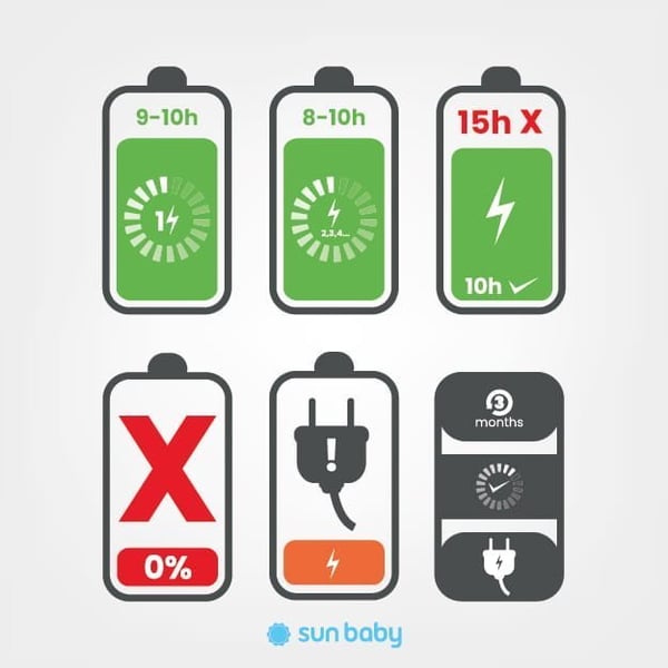 Mercedes Benz SLC300 Yksi sähköauto lapsille, punainen Sun Baby
