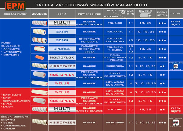 SAMMETSFÄRGINSATS 18 CM - E-300-1114