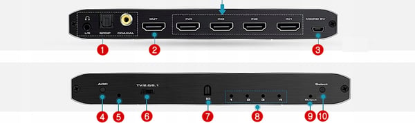 HDMI 2.0-switch 4x1 split ljudextraktor 4K