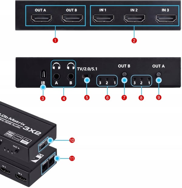 MATRIX HDMI 2.0 3x2 Switch Splitter SPDIF Extrakt