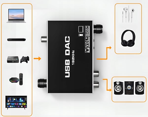 LYDKONVERTER USB DAC TOSLINK KOAKSIAL CINCH AUX EKSTERNT LYDKORT